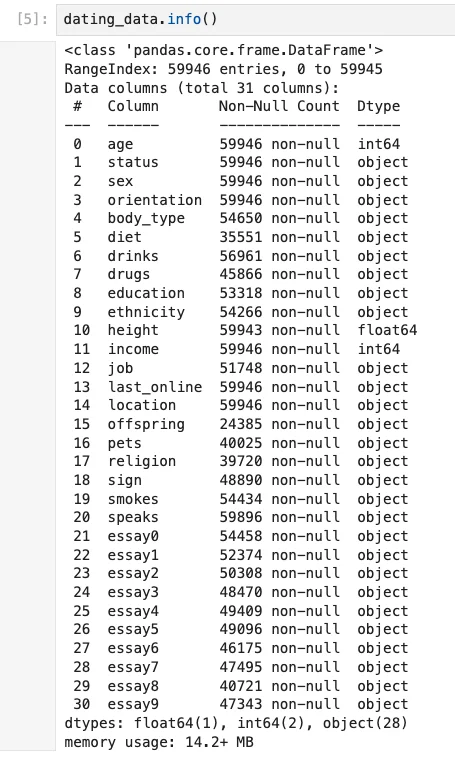 Pandas dataframe information showing columns and non-null counts for OKCupid dataset