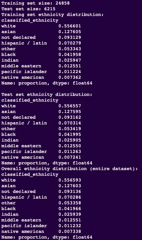 Ethnicity distribution in training, test, and entire datasets