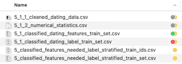 Image of file system showing CVS dataset files produced by code.