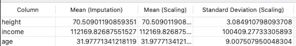 Numerical statistics used to compute the cleaned data