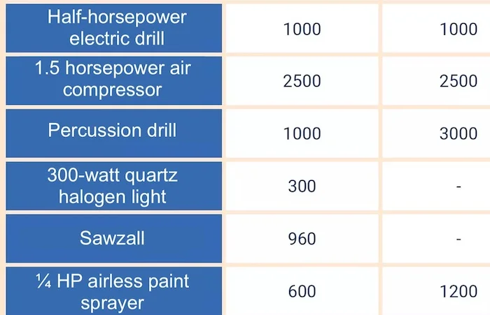 House energy iluustration showing legend with energy consumption sourcce